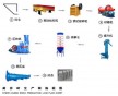 蒸壓灰砂磚生產(chǎn)線都需要哪些設(shè)備？