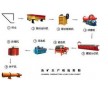 銅礦選礦設(shè)備主要產(chǎn)品包括很多