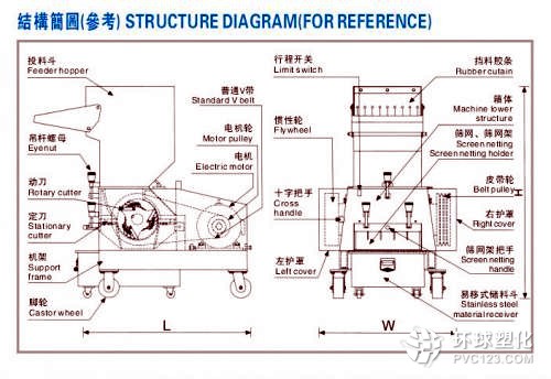 片型破碎機、平型粉碎機