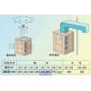 北京壓縮管道安裝服務價格 北京空壓機管道安裝