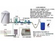 液體計量控制、增塑劑流量計量控制