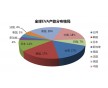 授權(quán)經(jīng)營，日本住友EVA K4010代理商