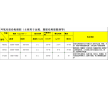 設備和管道防腐，土木建筑工程中的混凝土石料，鋼材，瓷磚等材料粘接，嵌縫以及環(huán)氧地坪的中、底涂