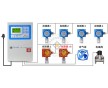 可燃?xì)怏w報(bào)警器,可燃?xì)怏w檢測(cè)報(bào)警儀