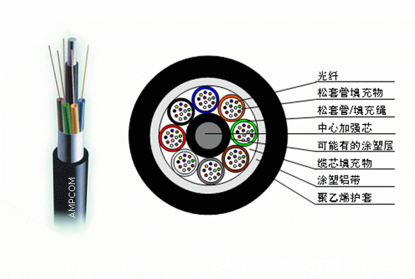 室外光纜層絞式光纜GYTA 光纖 架空地埋