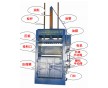 立式機(jī)身牢固廢布液壓打包機(jī)廢料打包機(jī)泉州直銷