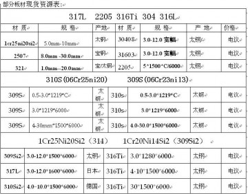 海南藏族自治州SAF 2507雙相不銹鋼板代理商