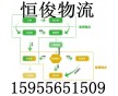 合肥到新鄉(xiāng)整車(chē)貨運(yùn)15955651509 合肥物流運(yùn)輸網(wǎng)絡(luò)