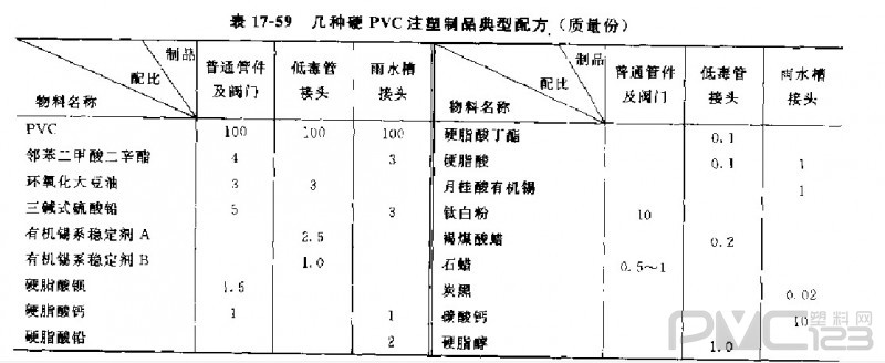 聚氯乙烯注塑管件、閥門原料及典型配方