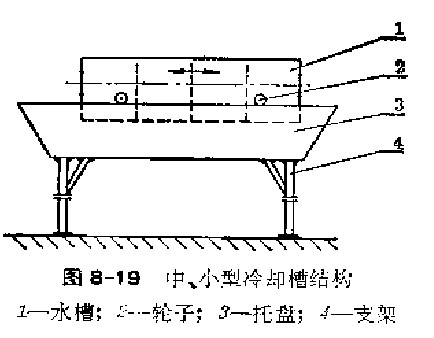 中、小型的冷卻槽結(jié)構(gòu)