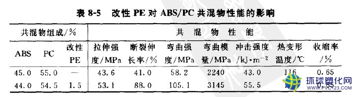 PC/ABS合金料