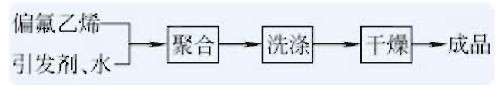 上海三愛富PVDF