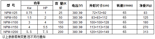 大噸位混色機(jī)技術(shù)參數(shù)