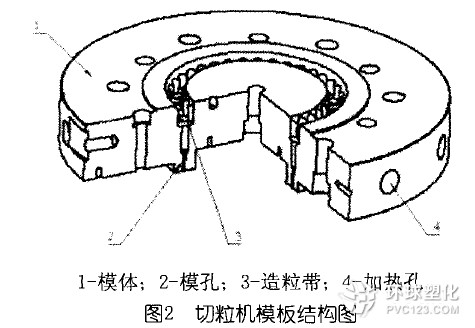 切粒機(jī)模板