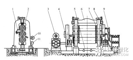 三輥壓延機(jī)與四輥壓延機(jī)的簡(jiǎn)介