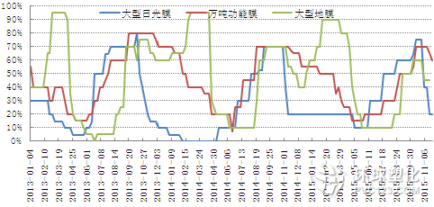 農膜開工率