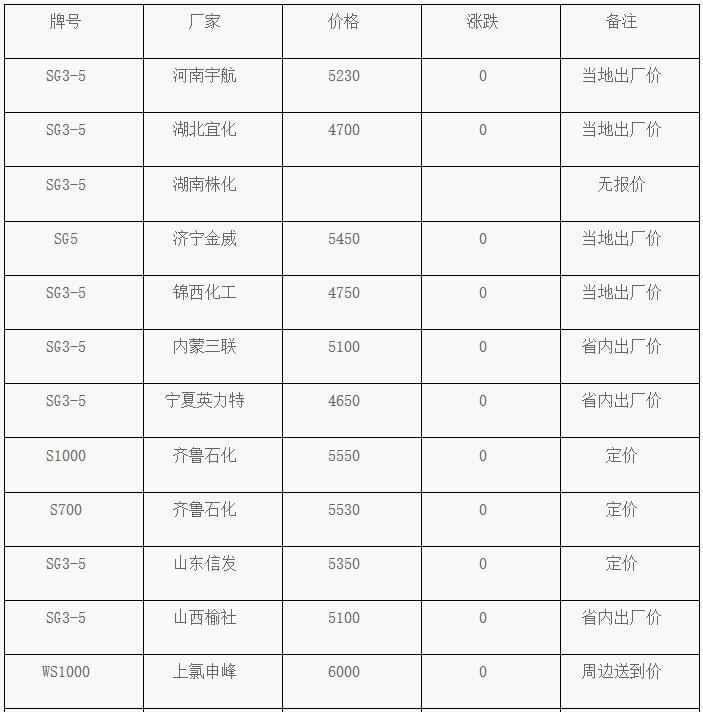 3月18日PVC塑料市場(chǎng)價(jià)格動(dòng)態(tài)