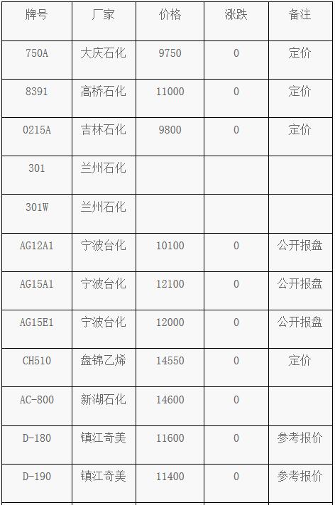 4月6日ABS塑料市場價格動態(tài)