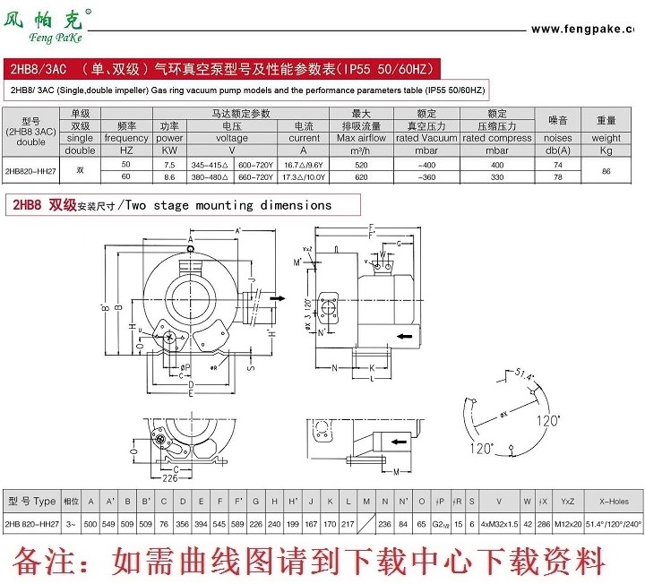 2HB820-HH27 7.5kw高壓風(fēng)機 曝氣風(fēng)機，021-37773621、15900427838張生