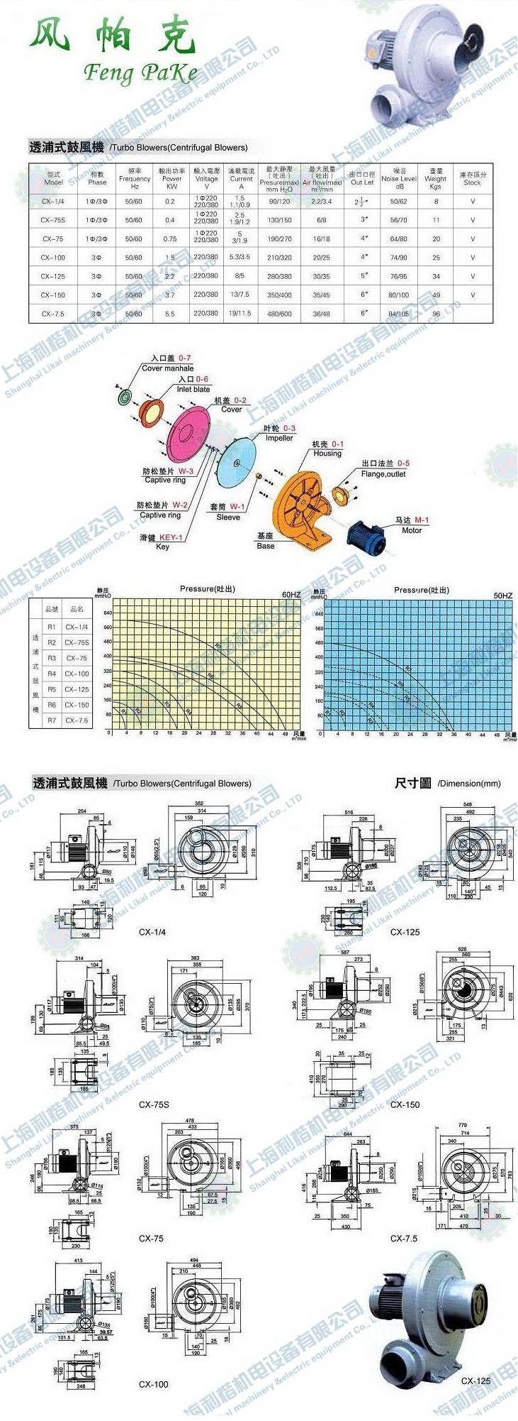 風(fēng)帕克風(fēng)機(jī) 2.2kw透浦式鼓風(fēng)機(jī) 3HP中壓風(fēng)機(jī) CX系列風(fēng)機(jī) 臺灣透浦式鼓風(fēng)機(jī) 021-37773621