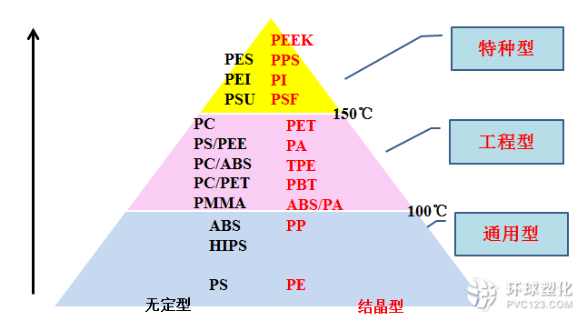 塑料金字塔