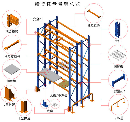 天津貨架結(jié)構(gòu)圖