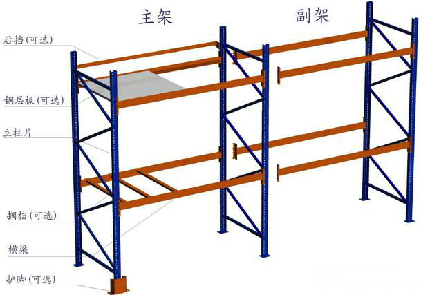 重型貨架 橫梁式貨架 托盤貨架