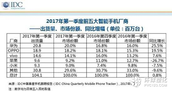 蘋果告別神話十年 不再是身份標簽的iPhone逐漸失寵