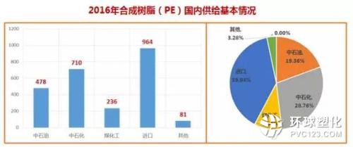 從供需到價格：2017年下半年 中國聚烯烴市場研判