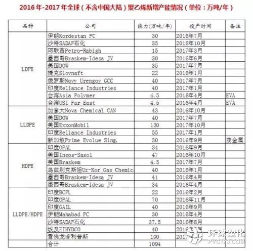 從供需到價格：2017年下半年 中國聚烯烴市場研判