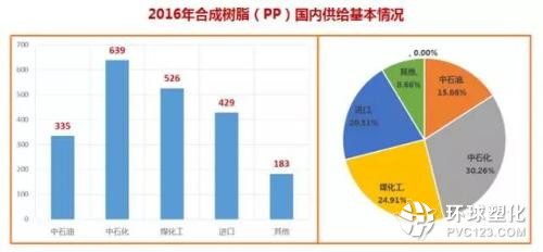 從供需到價格：2017年下半年 中國聚烯烴市場研判