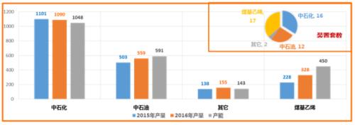 從供需到價格：2017年下半年 中國聚烯烴市場研判