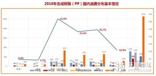 從供需到價格：2017年下半年 中國聚烯烴市場研判