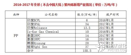 從供需到價格：2017年下半年 中國聚烯烴市場研判