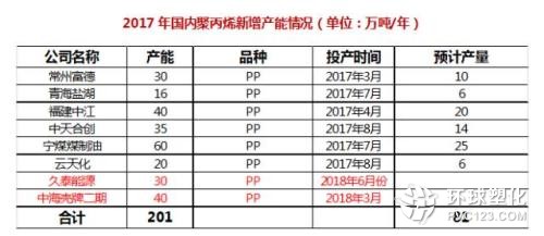 從供需到價格：2017年下半年 中國聚烯烴市場研判