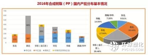 從供需到價格：2017年下半年 中國聚烯烴市場研判