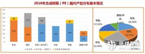 從供需到價格：2017年下半年 中國聚烯烴市場研判