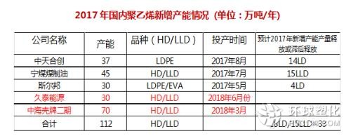 從供需到價格：2017年下半年 中國聚烯烴市場研判