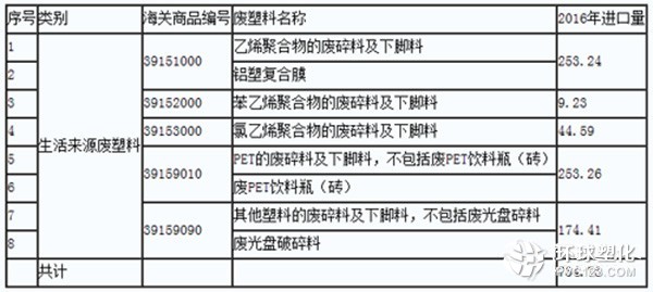 “禁廢令”能否為塑料原料市場再添一把火？