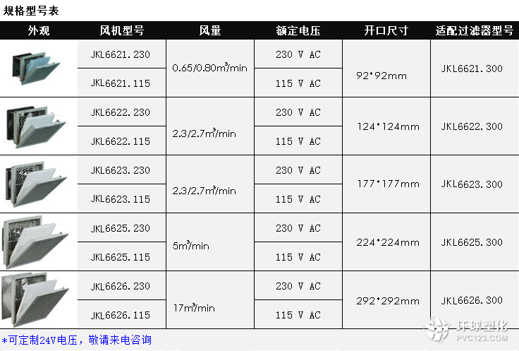 仿威圖接線箱KL