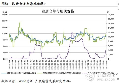 總結及其操作策略