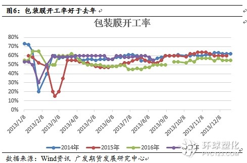 庫存處于4年來低位，做多熱情高漲