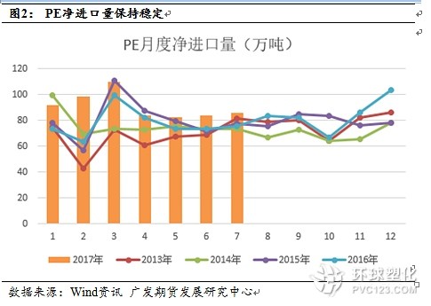 需求表現平穩(wěn)，旺季可期