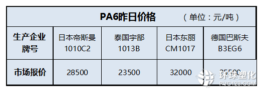 PA6昨日價(jià)格