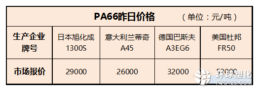 PA66昨日價(jià)格