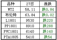 塑料原料期貨走勢