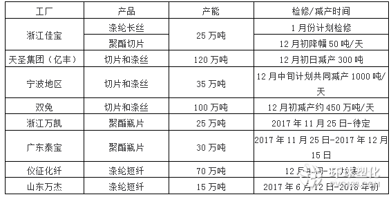 供應(yīng)趨緊化工原料PTA價格漲幅高達(dá)十倍!