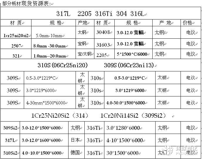 天津00Cr20Ni25Mo4.5Cu不銹鋼板代理商